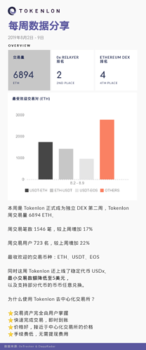 tokenlon-5c-20-_40158915